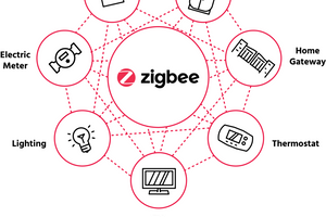 Протокол Zigbee: Что это такое и как он используется в умном доме?