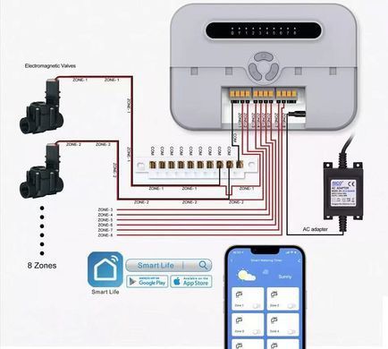 WiFi контроллер для автоматического полива на 8 зон Tervix Pro Line WiFi V2, Белый