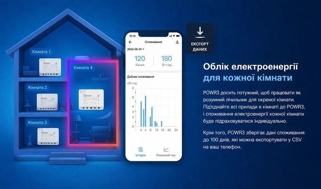 Розетка Sonoff S26, Білий