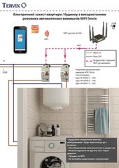 Освещение. Электрическая защита квартиры/дома с использованием умных автоматических выключателей Tervix (WiFi), Бежевый