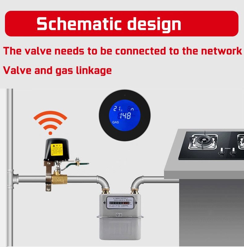 Датчик утечки газа wifi