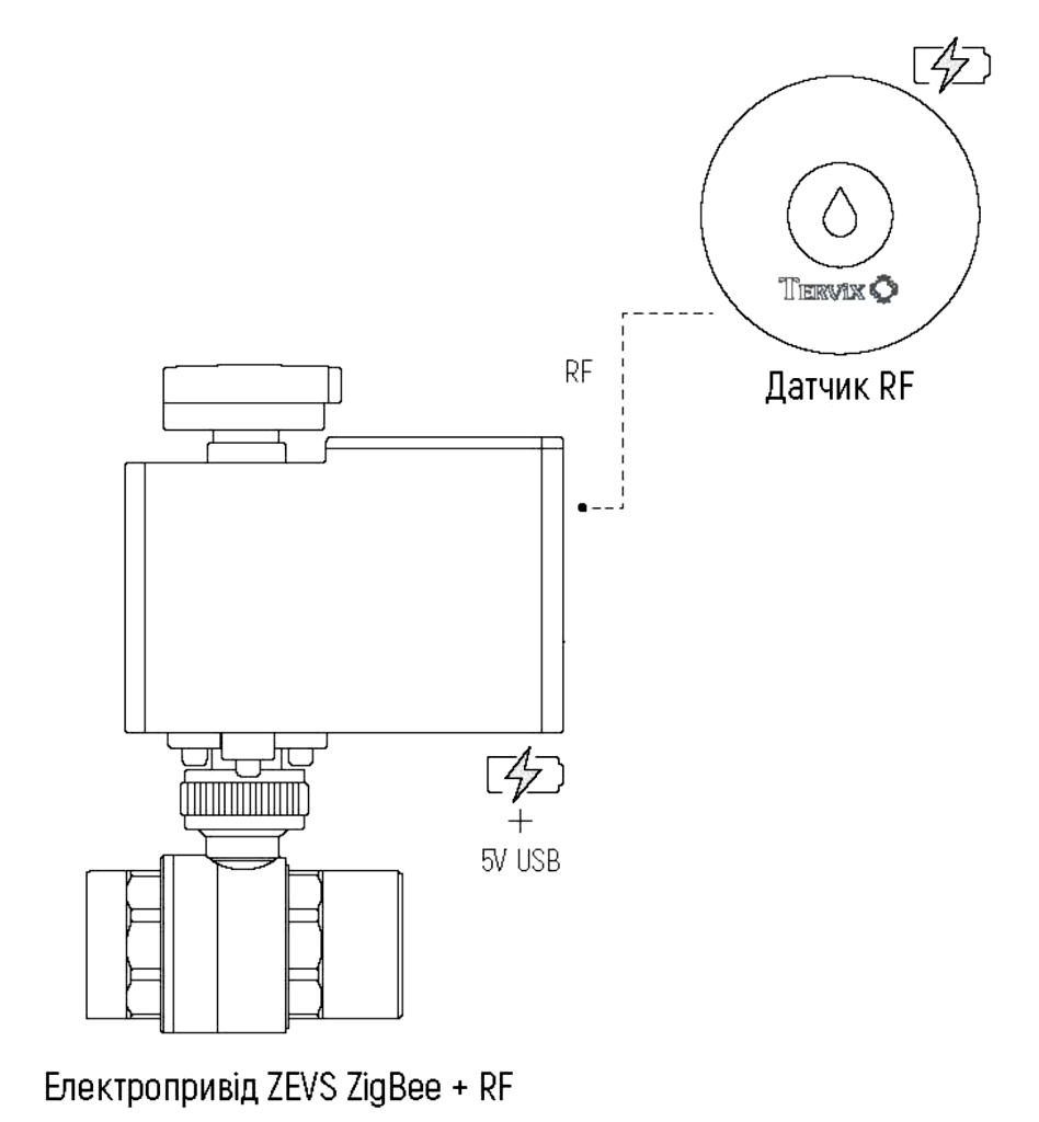 Автономна система захисту від затоплення RF ZEVS Tervix Water Stop 1/2'' (з RF датчиками)