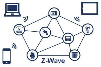 Технология Z-Wave и ее возможности для умного дома