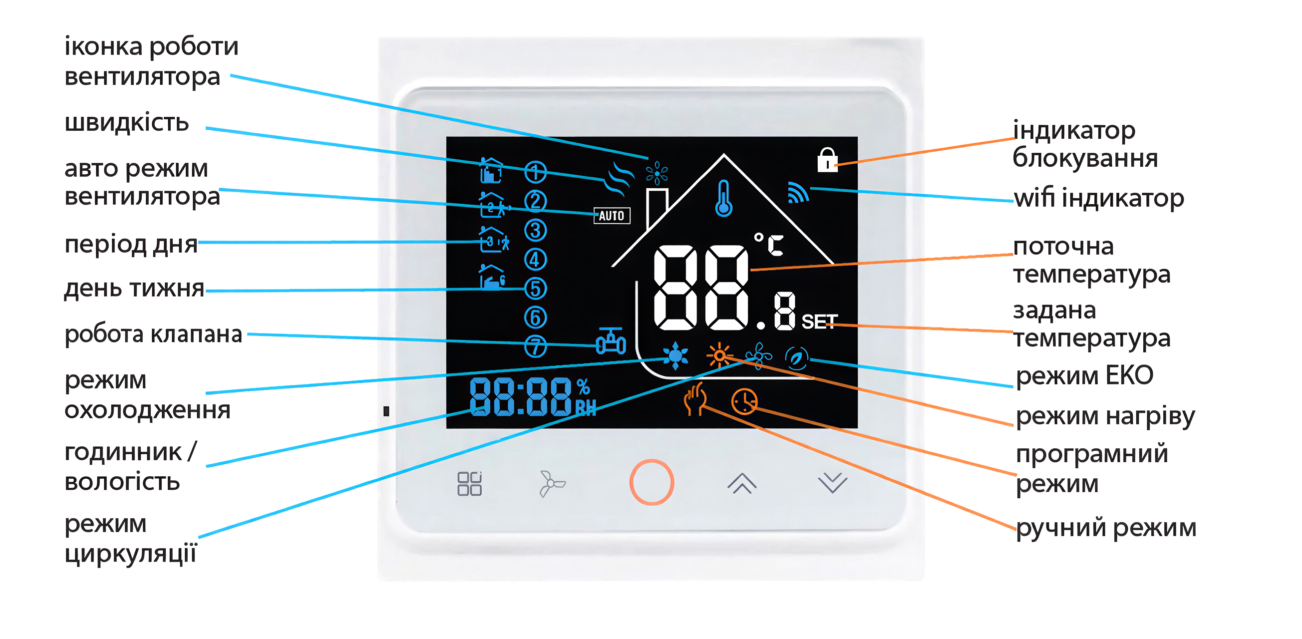 Термостат для фанкойла з WiFi керуванням Tervix WiFi Fancoil Thermostat, 2 труби, 0-10 В
