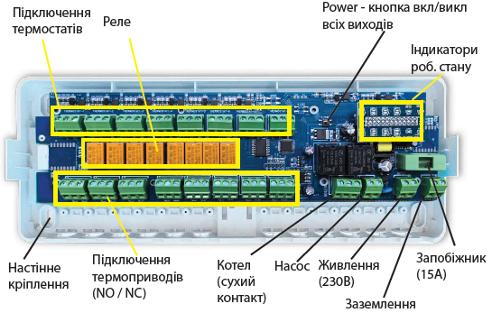 Провідний контролер для водяної теплої підлоги Tervix Pro Line Х8 (8 зон)