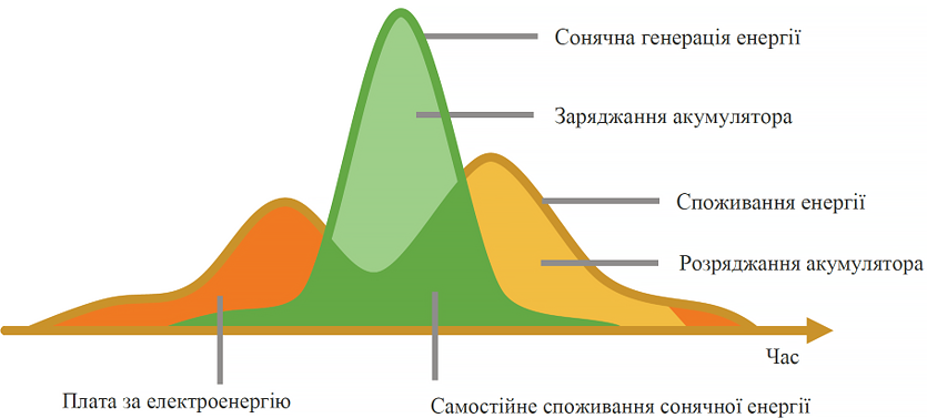 Гибридный инвертор 12кВт, 3 фазы, Tervix Pro Line S