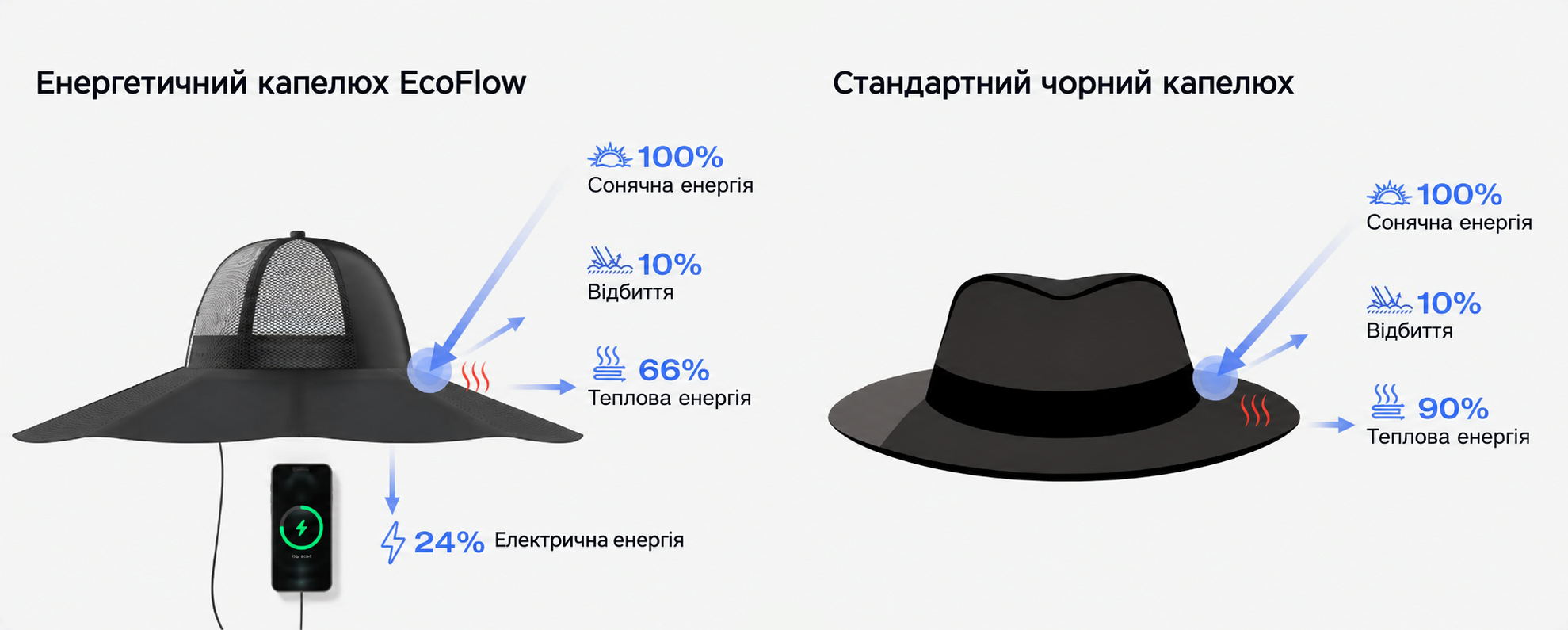 EcoFlow Power Hat 12 Вт