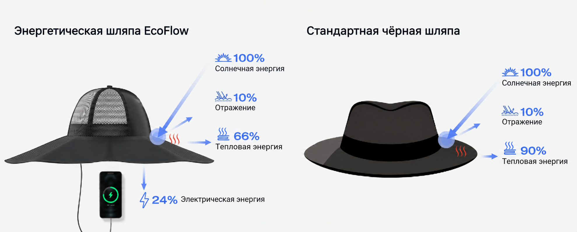 EcoFlow Power Hat 12 Вт