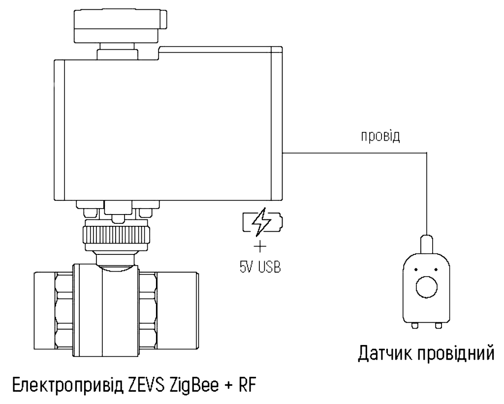 Автономна система захисту від затоплення Wired ZEVS Tervix Water Stop 3/4'' (з дротовими датчиками)