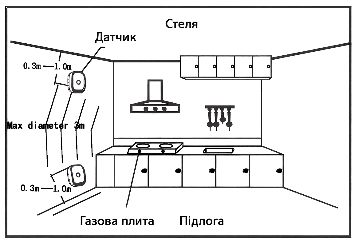 Схема встановлення датчика витоку газу Tervix Pro Line ZigBee GAS Sensor V2