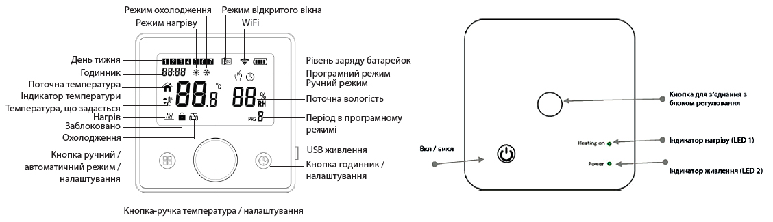 Дисплей і кнопки термостата та приймача Tervix Pro Line з підписами