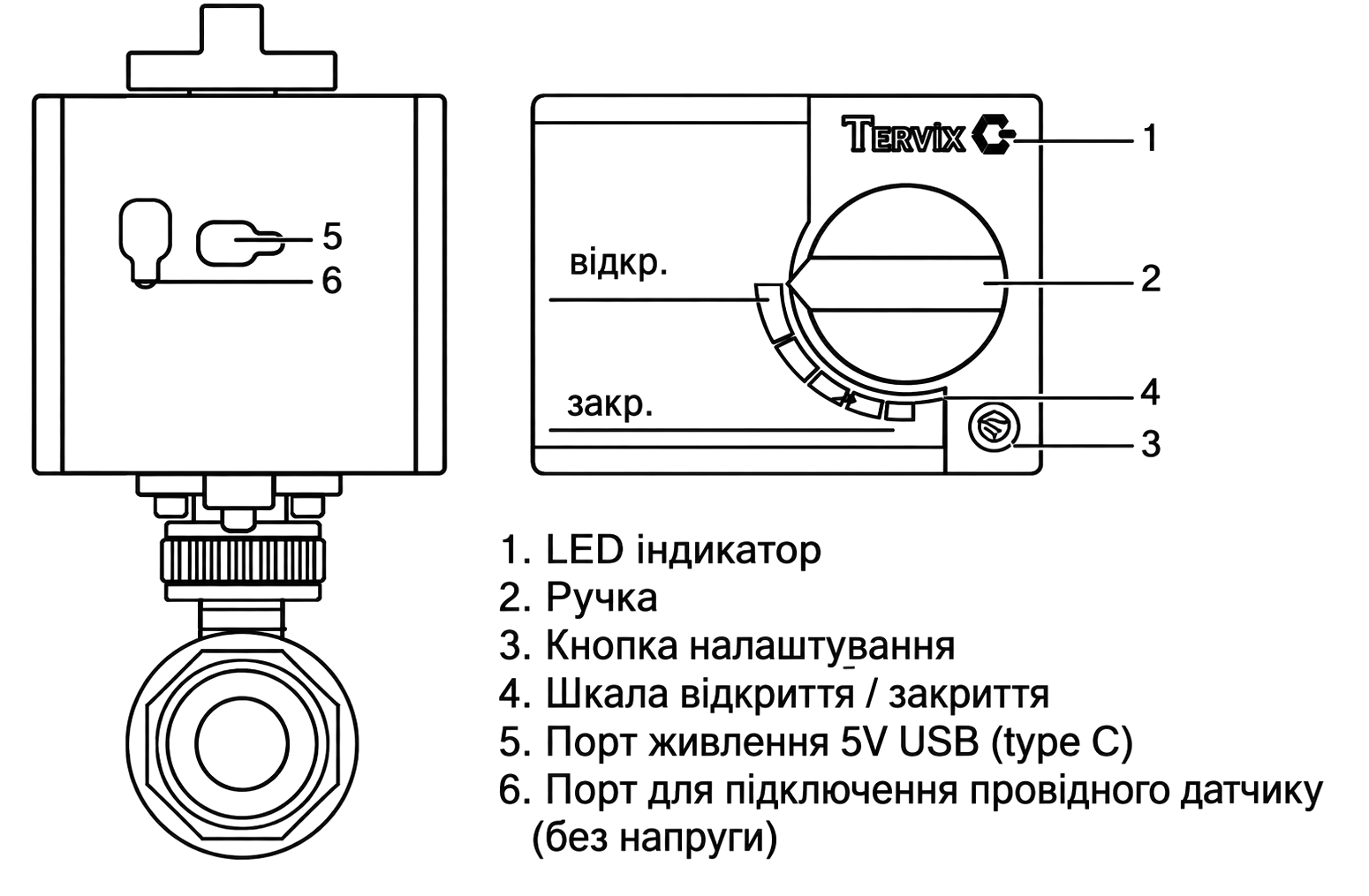 Tervix Pro Line ZigBee ZEVS